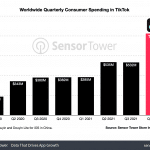 worldwide-quarterly-tiktok-revenue-2021 – mobile marketing reads