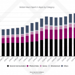 social-photo-video-apps-usage-2021 – mobile marketing reads