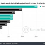 super-bowl-2022-install-growth – mobile marketing reads