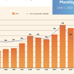 ott-ad-spend-2021 – mobile marketing reads