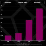 video-streaming-apps-consumer-spending – mobile marketing reads