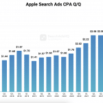 apple-search-ads-cpa – mobile marketing reads