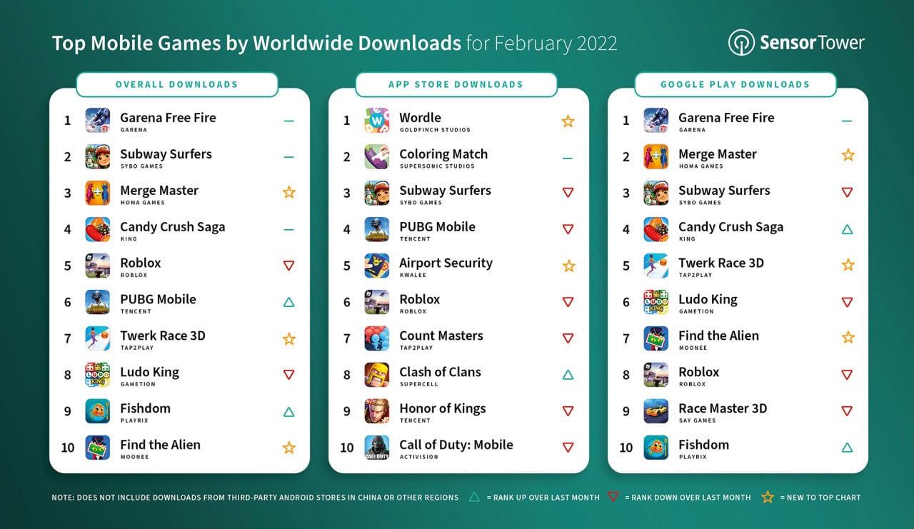 Clash of Clans Revenue and Player Statistics (2023) | Mobile Marketing ...