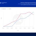 adjust – mobile marketing reads