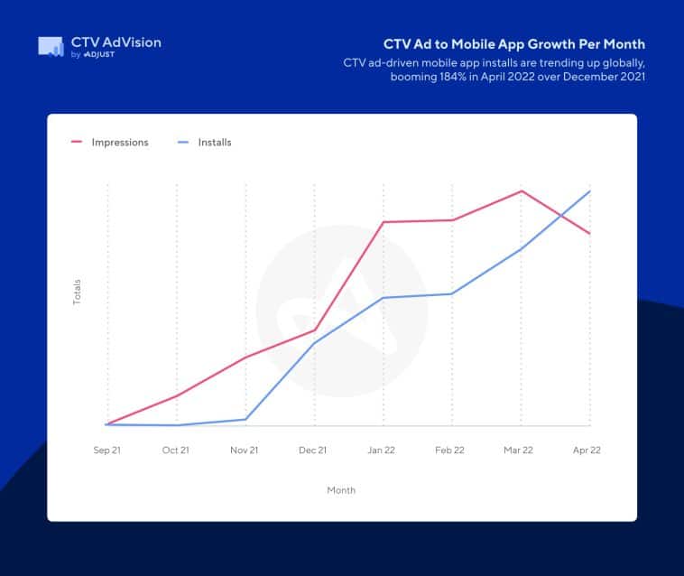 adjust – mobile marketing reads
