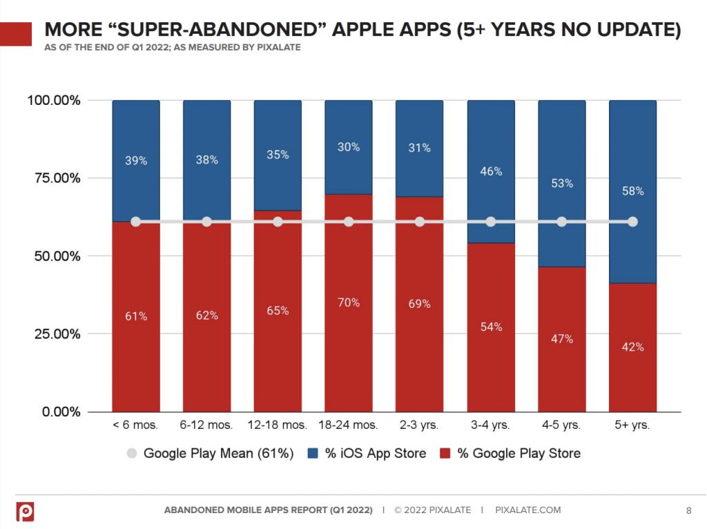super-abandoned-apps – mobile marketing reads