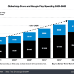 consumer-spending-mobile-apps – mobile marketing reads