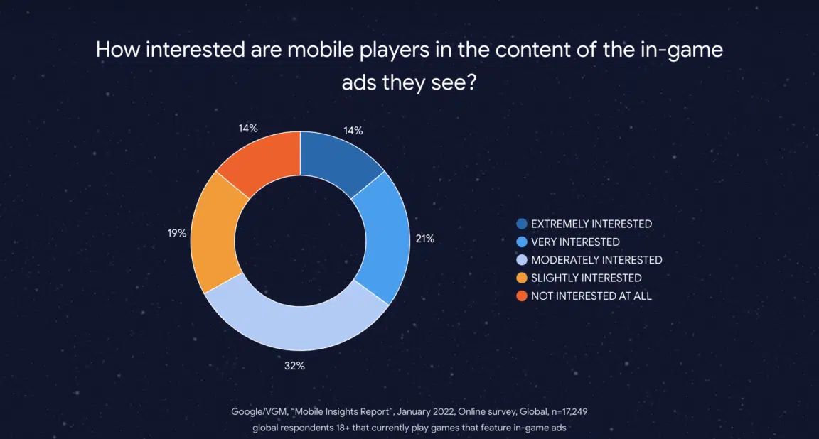 Google’s Mobile Insights Report