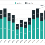 us-travel-app-downloads-q2-2022-sensor-tower – mobile marketing reads