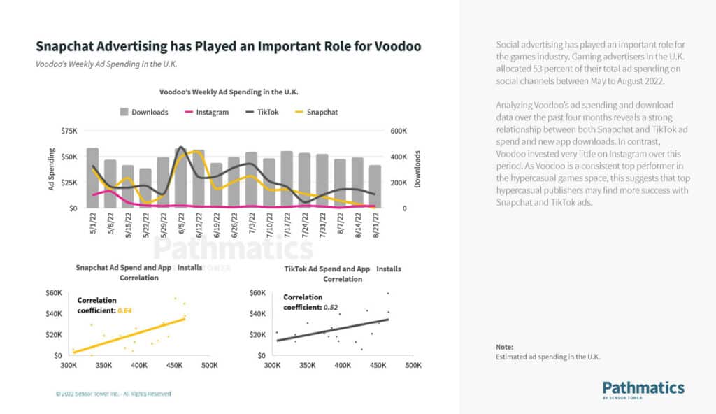 state-of-social-advertising-in-europe-report-2022-3-sensor-tower – mobile marketing reads