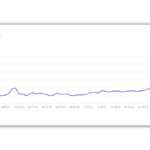 online-sales-revenue-october-november-2022-adobe – mobile marketing reads