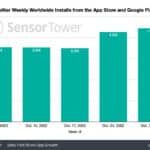 twitter-weekly-global-installs-after-musk-takeover – mobile marketing reads