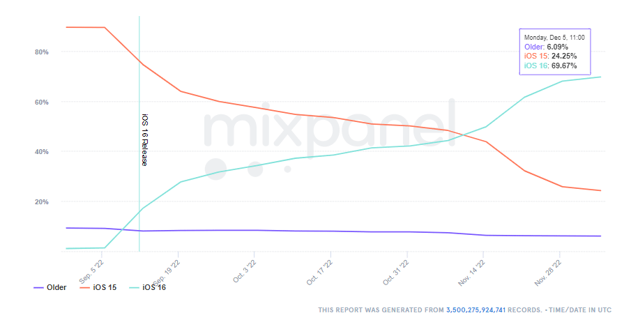 ios 16