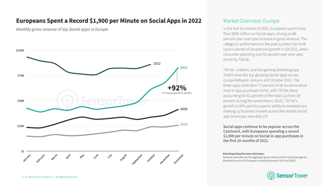 apps de redes sociales