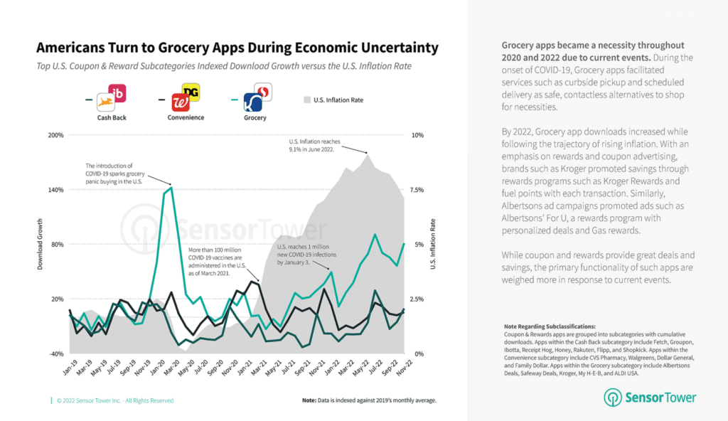 apps de compras