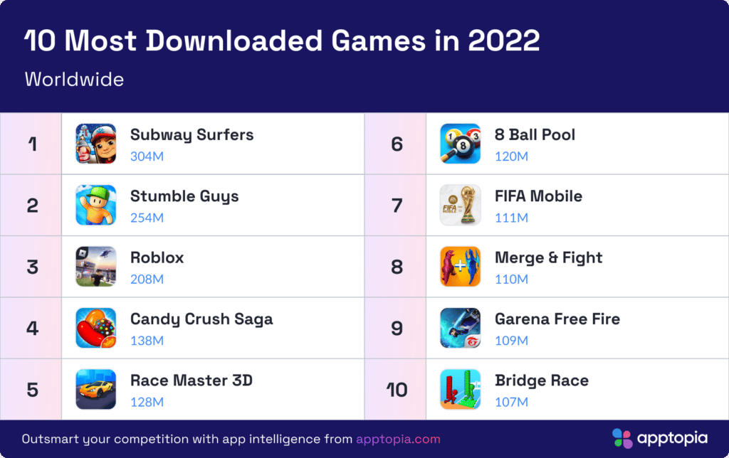 aplicaciones más descargadas de 2022