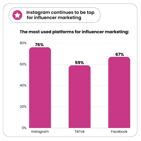 marketing de influencers