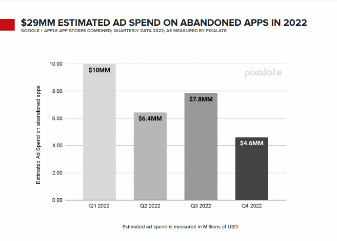 aplicaciones abandonadas en la App Store