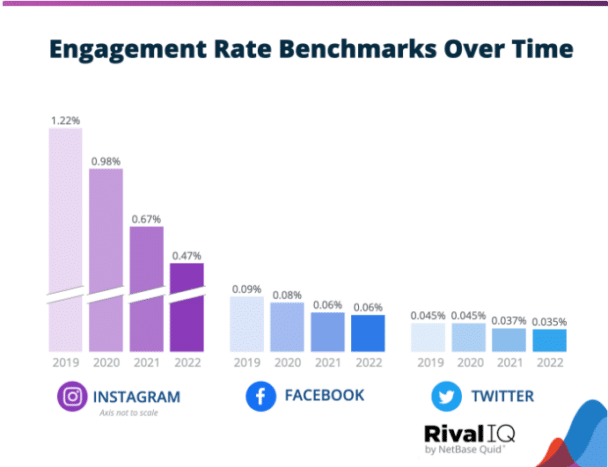 TikTok surpasses Twitter, FB & IG in brand engagement | Mobile ...