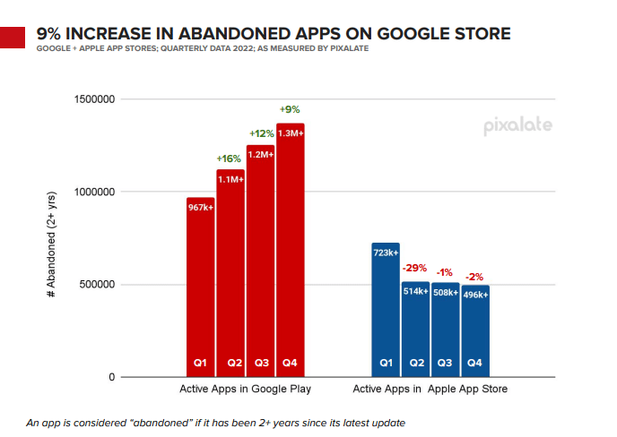 aplicaciones abandonadas en la App Store