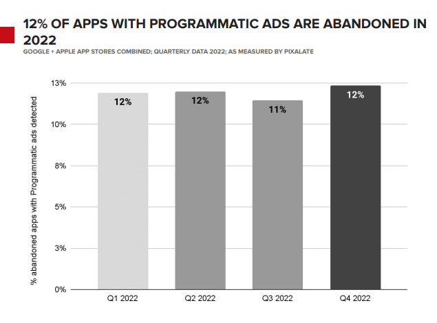 aplicaciones abandonadas en la App Store