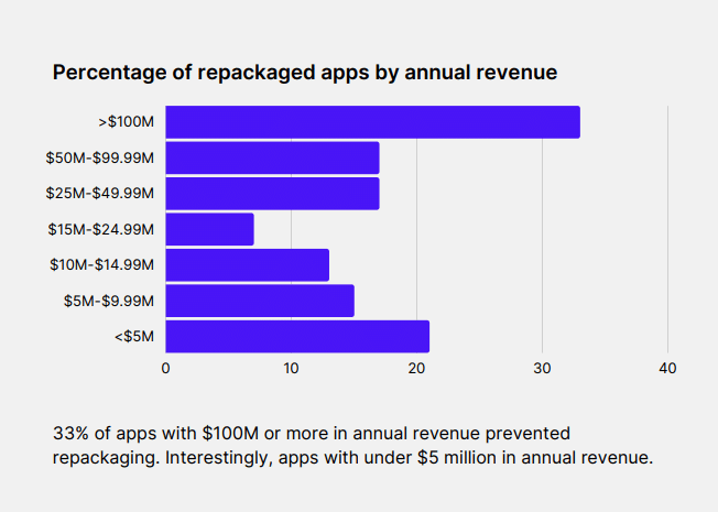 promon-app-threat-q3-2023-report – mobile marketing reads
