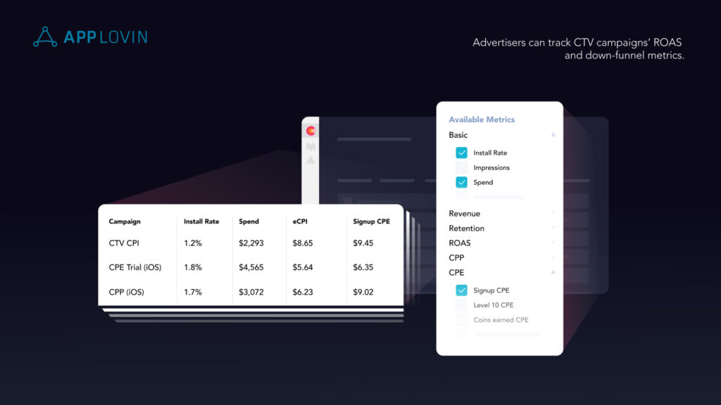 AppLovin Brings Performance-based Buying To Connected TV Within ...