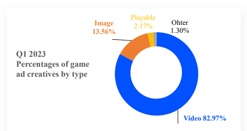 Los anunciantes de juegos móviles