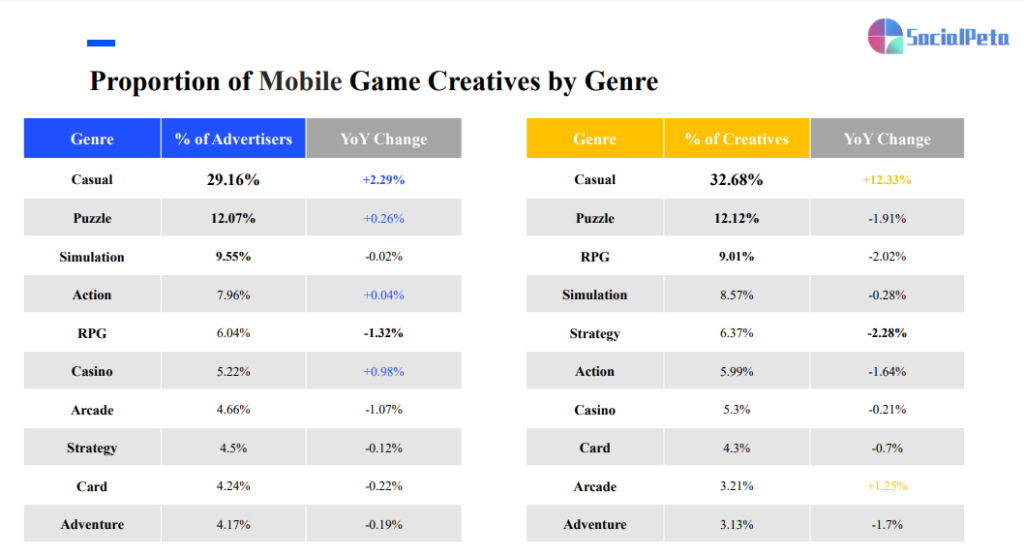 Los anunciantes de juegos móviles