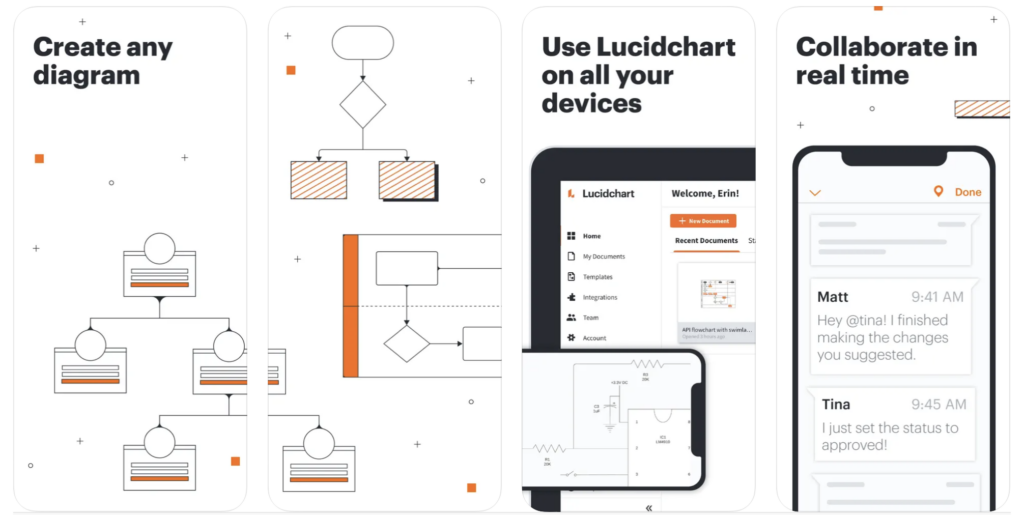 lucidchart – mobile marketing reads