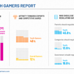 japan-youth-gaming-platform – mobile marketing reads