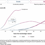 metaverse-scaling – mobile marketing reads