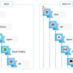 top5countries – mobile marketing reads