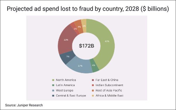 ad-spend-loss-by-country – mobile marketing reads
