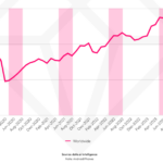 travel-app-downloads-2023 – mobile marketing reads