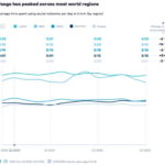 average-time-spent – mobile marketing reads