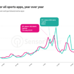 downloads-for-all-sports-apps – mobile marketing reads