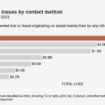 fraud-losses – mobile marketing reads