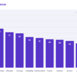 loyalty-by-genre – mobile marketing reads