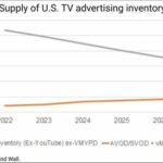 supply-of-us-tv – mobile marketing reads