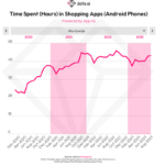 time-spend-android – mobile marketing reads