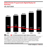 walled-garden – mobile marketing reads