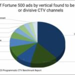 peer39-report – mobile marketing reads