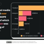 surfshark-report – mobile marketing reads