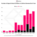 1-billion-club-2023 – mobile marketing reads