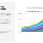 hybridcasual-revenue-2023 – mobile marketing reads