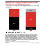 mobile-ad-units-in-2023 – mobile marketing reads