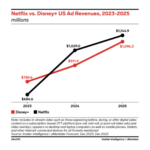 netflix-vs-disney-plus-in-ad-revenues – mobile marketing reads