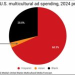 us-multicultural-ad-spend-2024 – mobile marketing reads