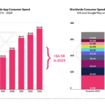 global-consumer-spend-2023 – mobile marketing reads